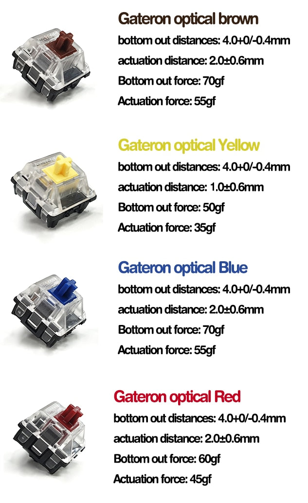 GateronOpticalSwitches - joorkey