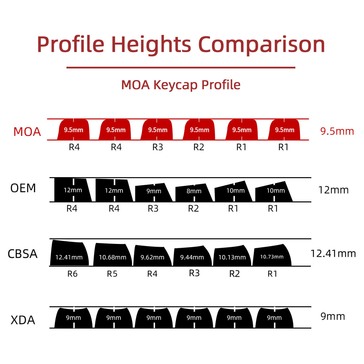 Transparent Boxed Keycaps 132 Keys PC Material MOA Profile UV Process Keycaps For MX Switch Wooting Aula F75 Mechanical Keyboard