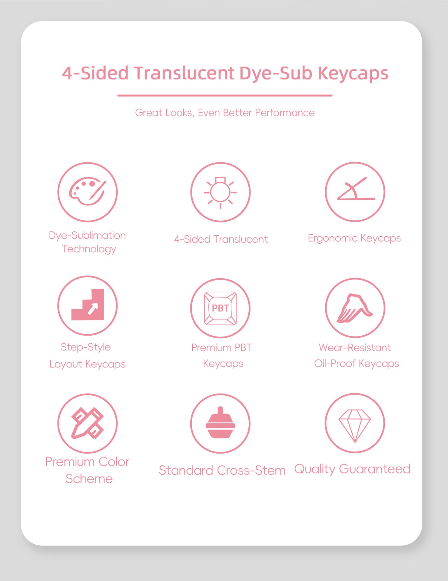 Trend Wave Four-Sided Backlight Keycaps