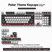 Poker Four-Sided Backlight Keycaps