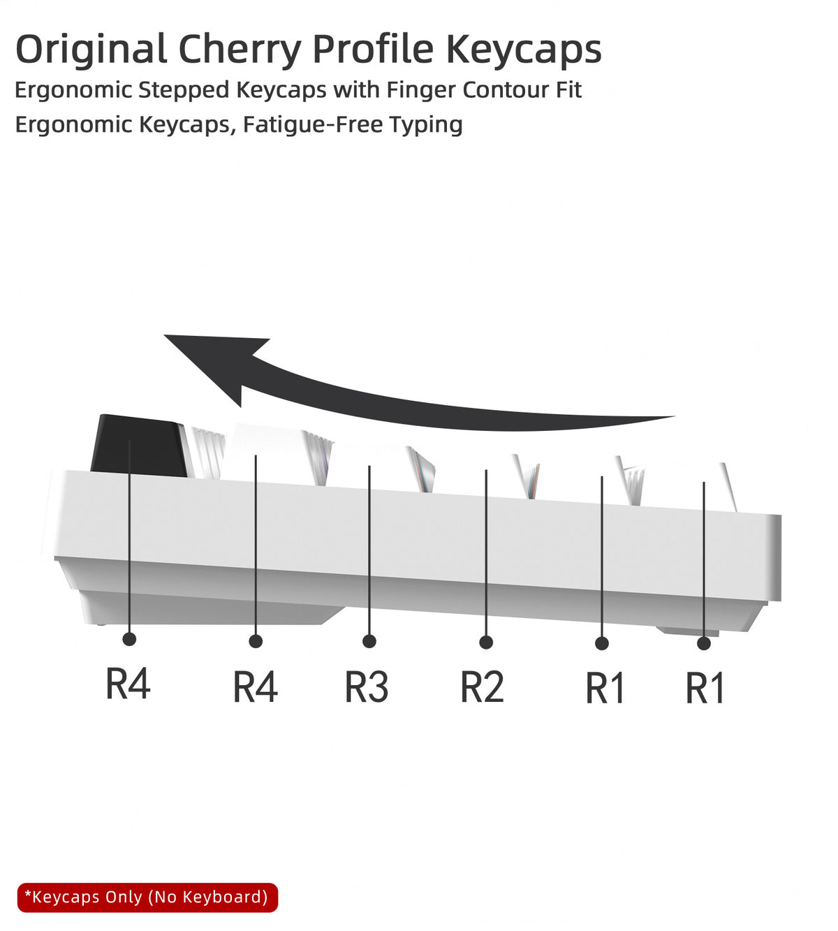 Temporarily Closed Keycaps
