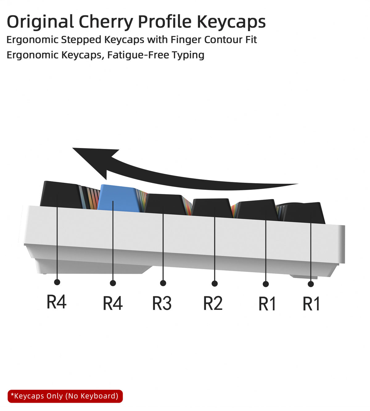 Click Keycaps
