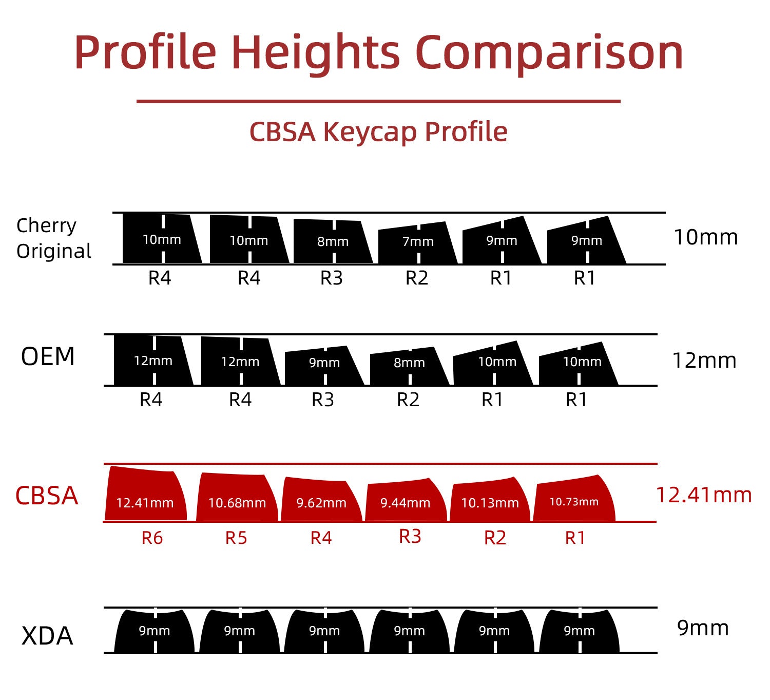 EVA Asuka Four-Sided Backlight Keycaps