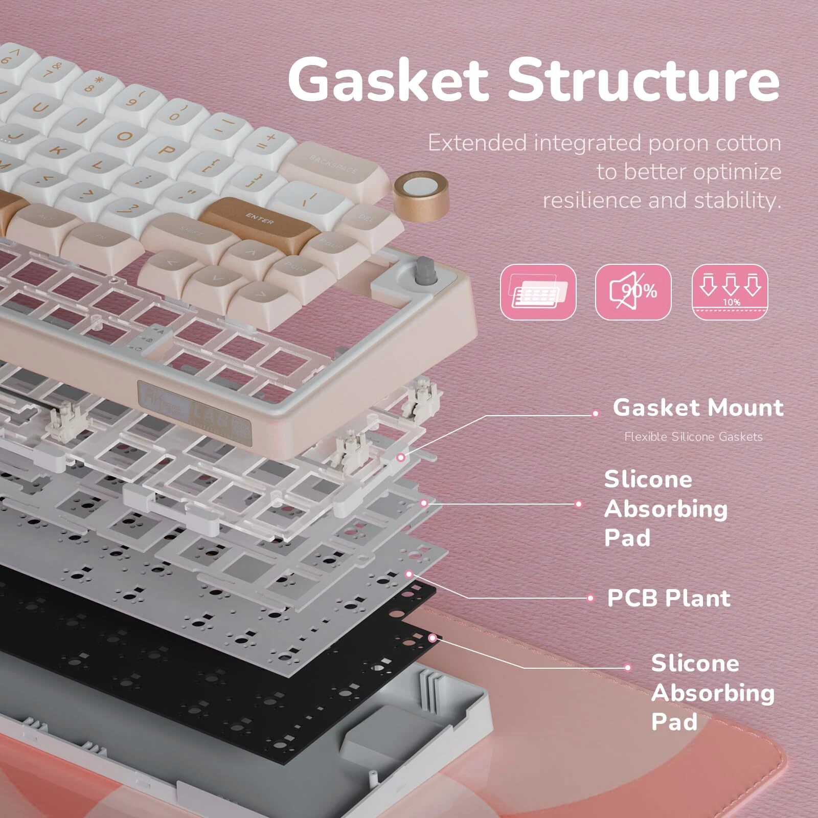RK ROYAL KLUDGE R65 Mechanical Keyboard