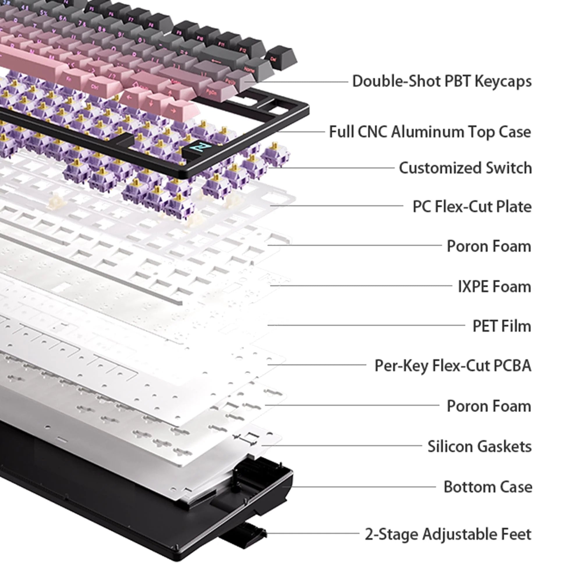 MCHOSE Z75S Mechanical Keyboard - joorkey
