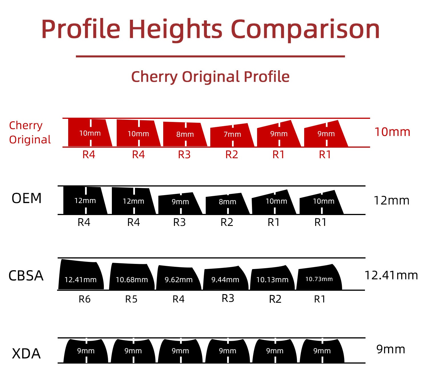 8 Steeds Side Backlight Keycaps - joorkey