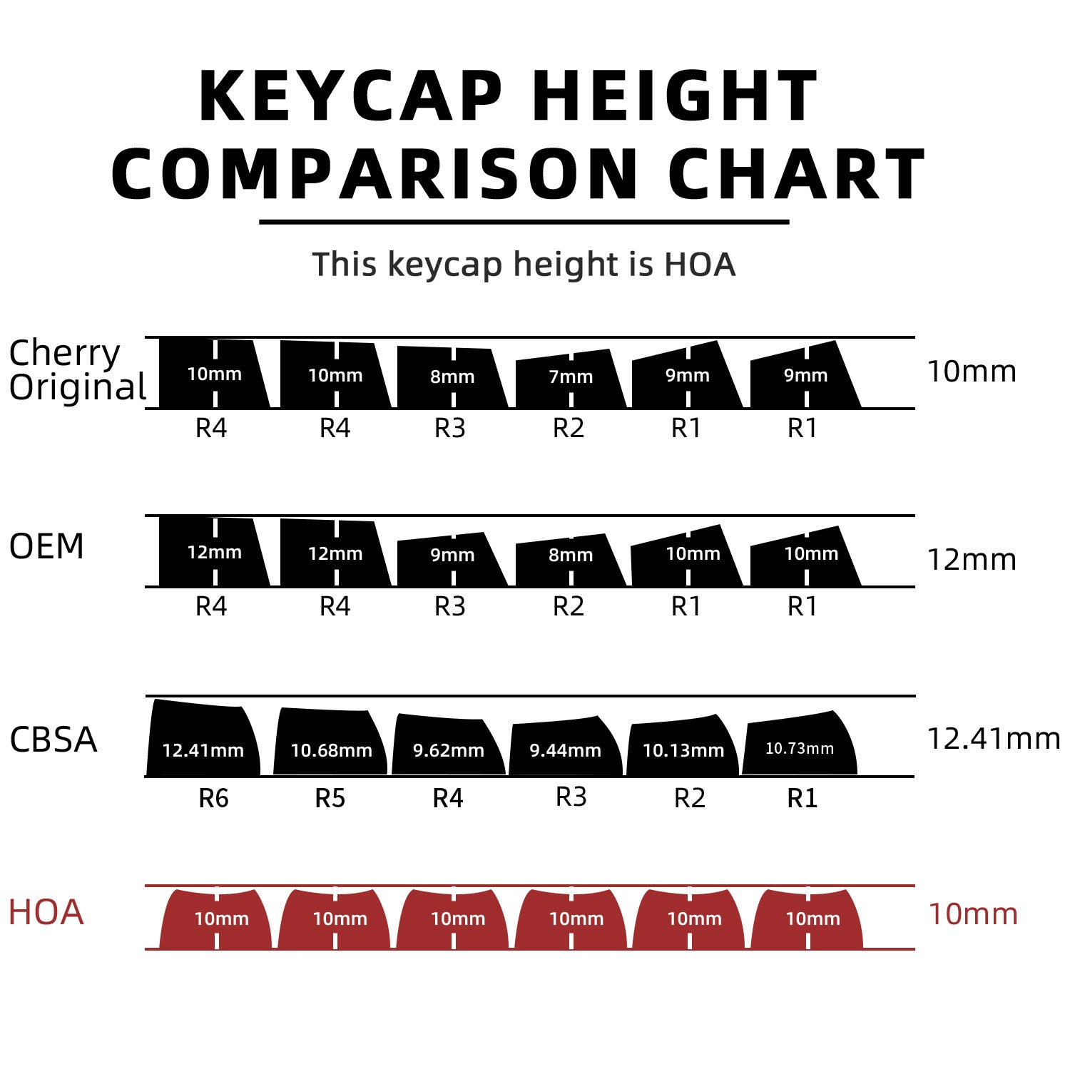 Lipstick Keycaps - joorkey