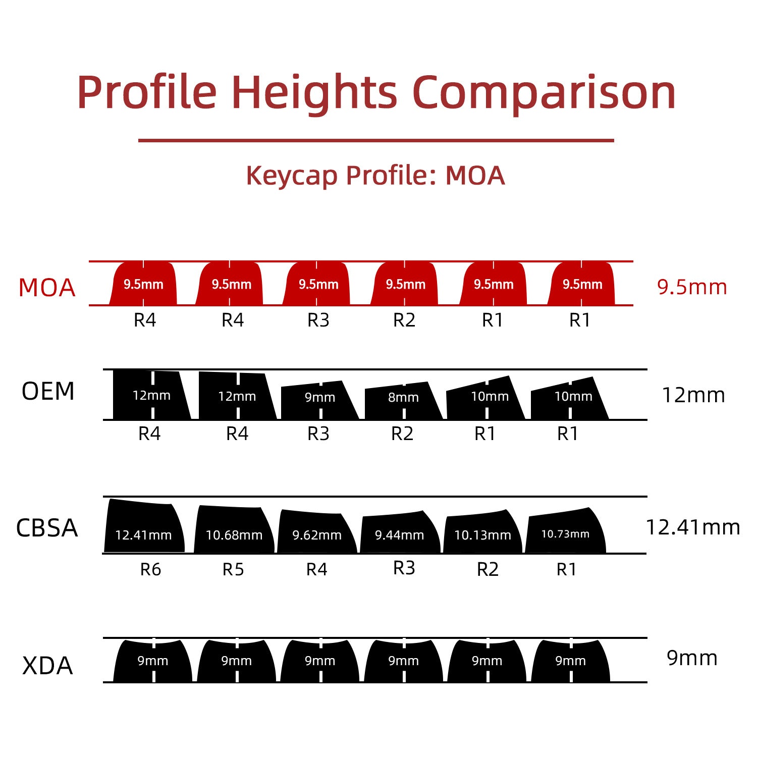 Hello Kitty Keycaps - joorkey