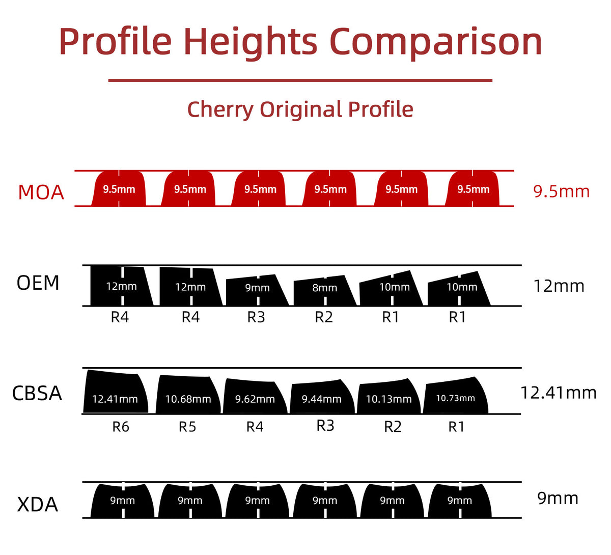 Transparent Gradient Keycaps 125 Keys PC Material MOA Profile UV Process Keycap Wooting For CHERRY MX Switch Mechanical Keyboard