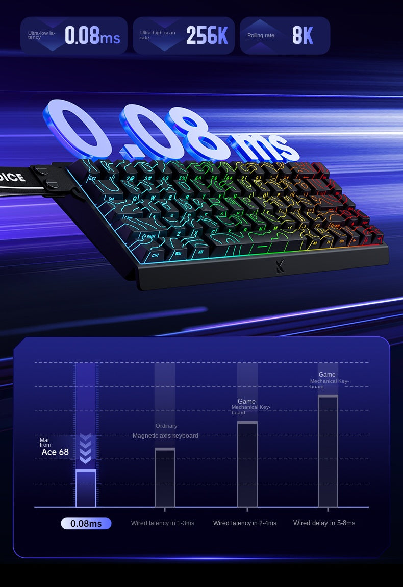 MCHOSE Ace 60/68 Magnetic keyboard