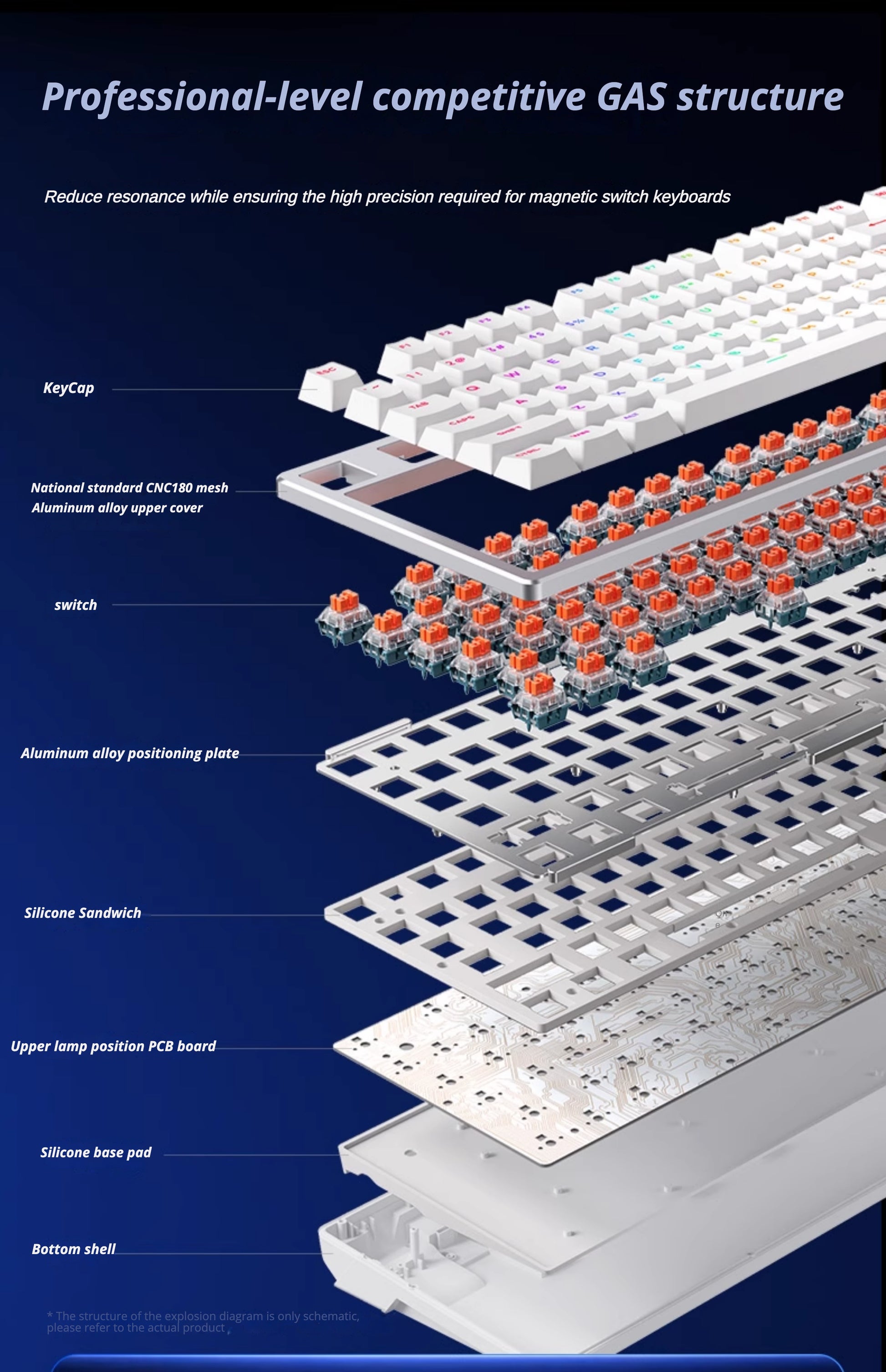 MCHOSE ZERO 75X Magnetic Gaming Keyboard - joorkey