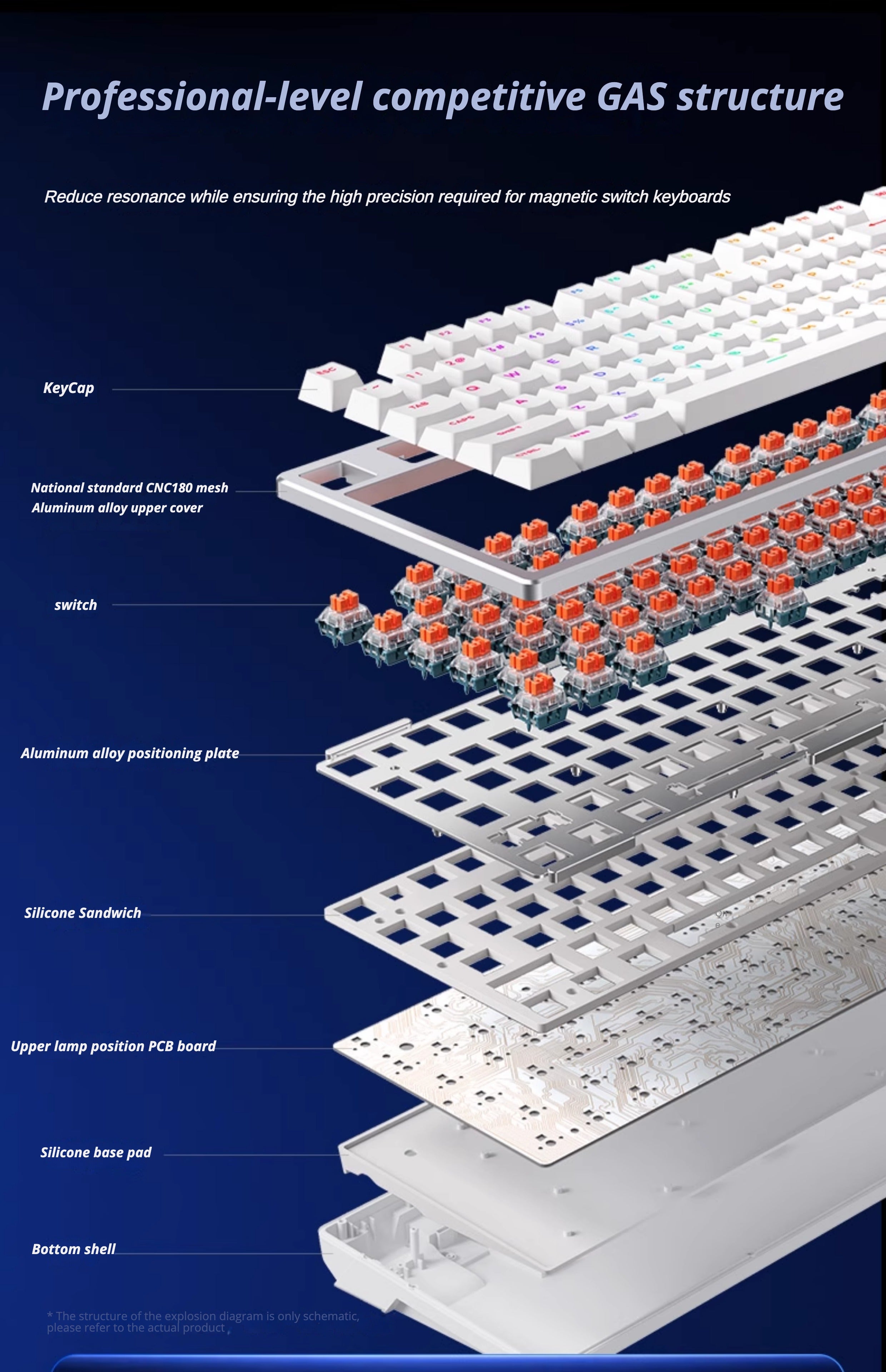 MCHOSE ZERO 75X Magnetic Gaming Keyboard - joorkey