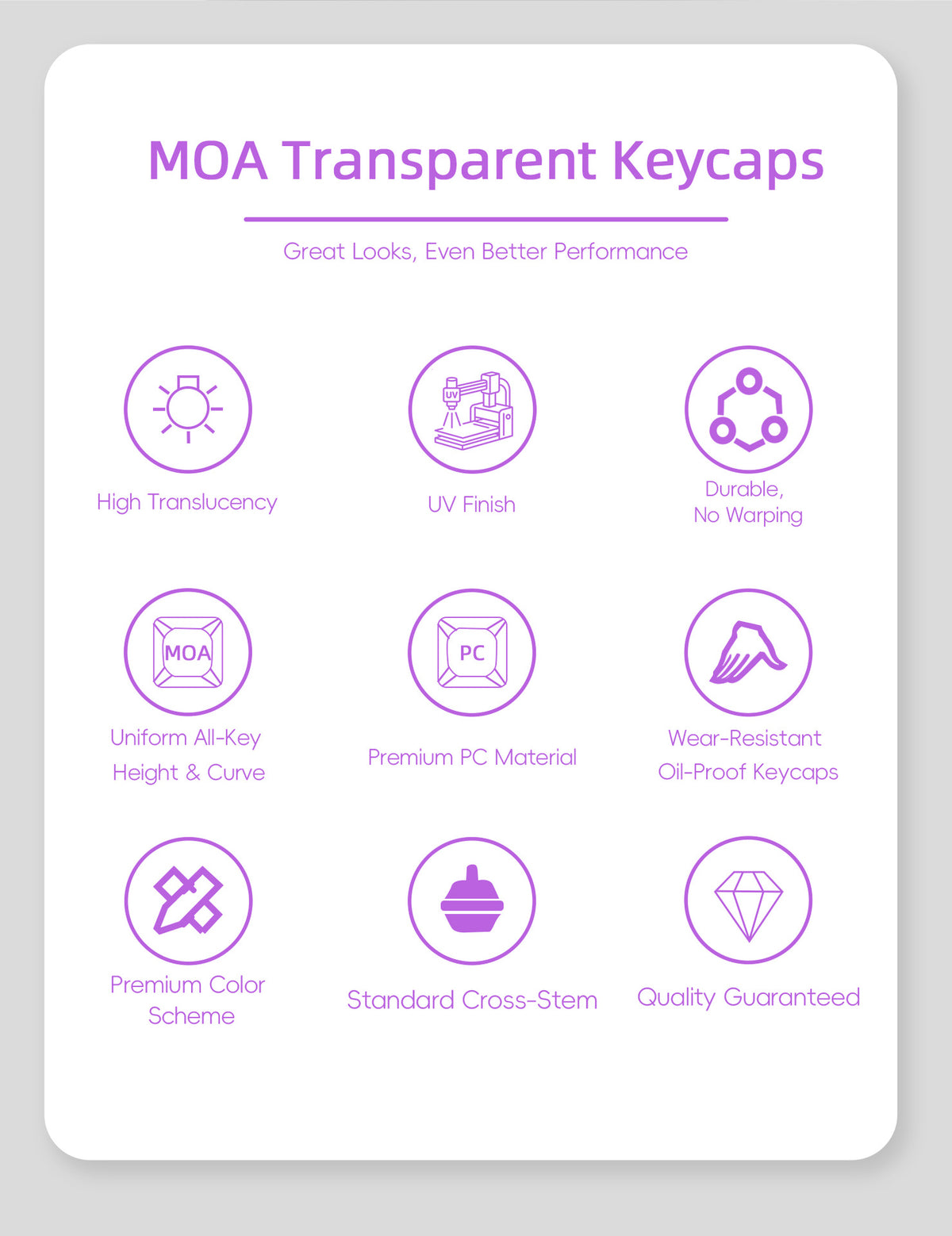 Transparent Gradient Keycaps 125 Keys PC Material MOA Profile UV Process Keycap Wooting For CHERRY MX Switch Mechanical Keyboard
