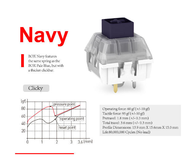 Kailh Box Navy Jade White Switches