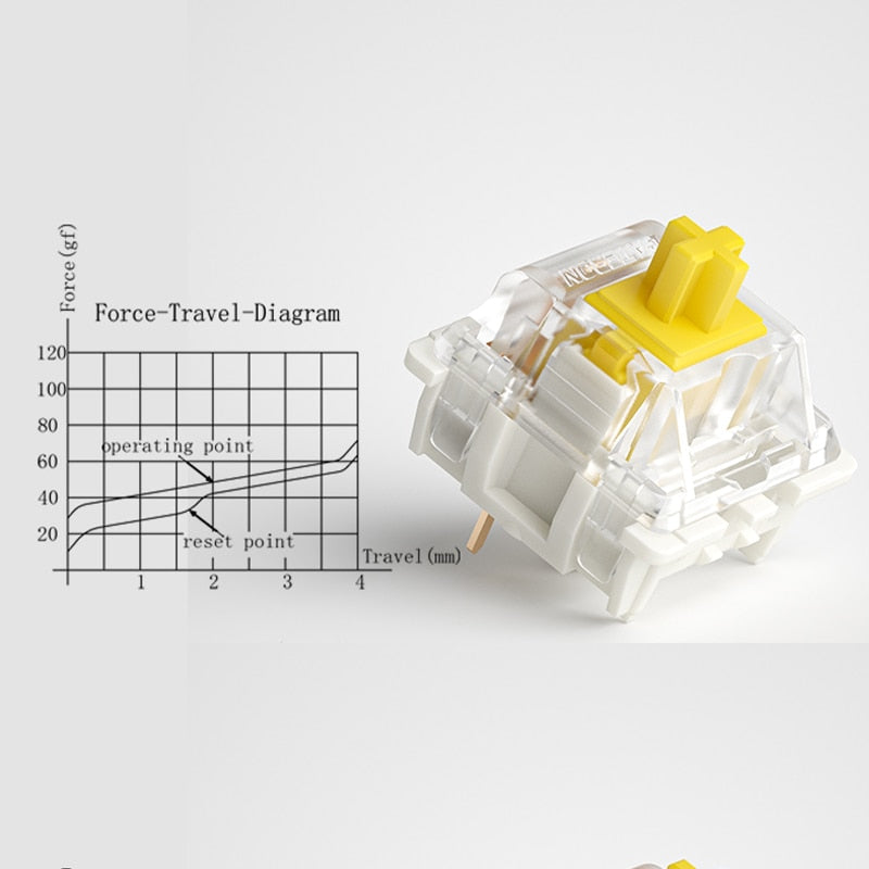 Gateron Yellow Red Pro Switches