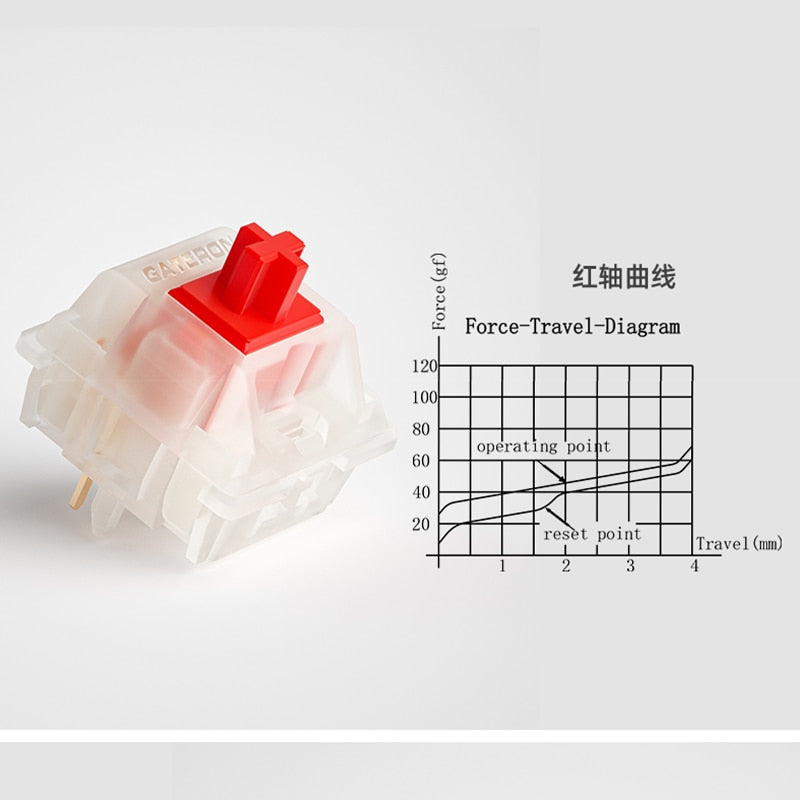 Gateron Yellow Red Pro Switches